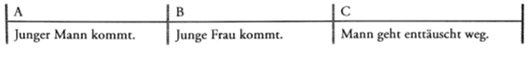 Syntaktische Funktion von Filmmusik